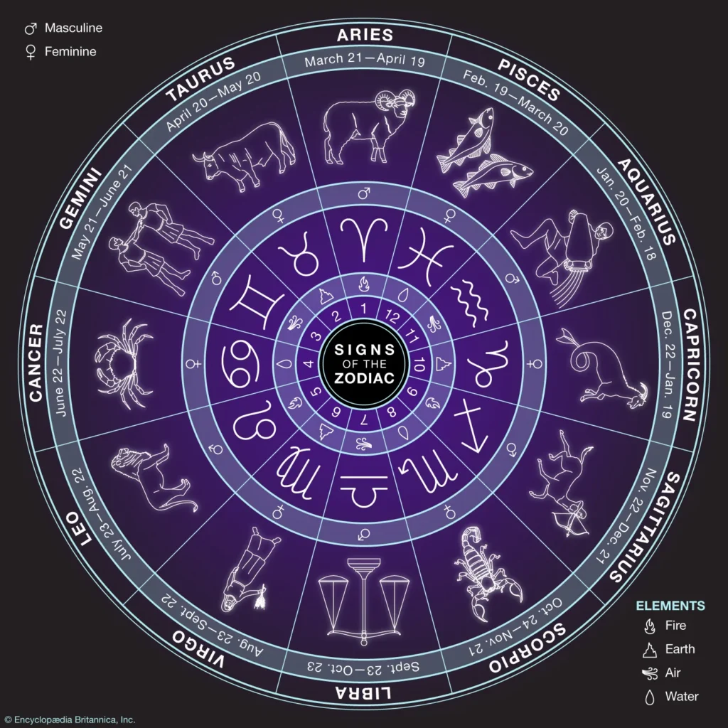 astrology